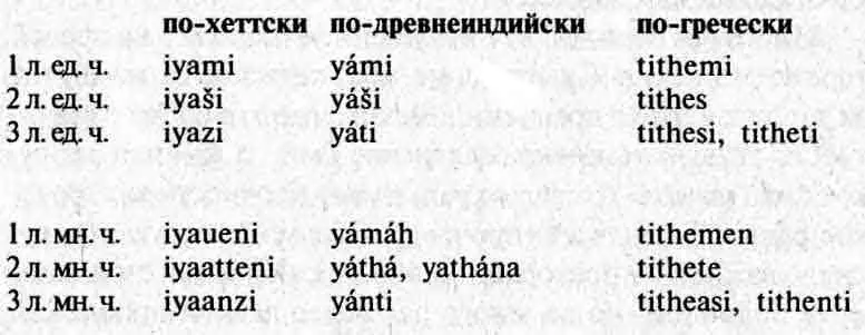 Он вывел спряжение хеттского глагола iyauwaar в настоящем времени зная уже - фото 26