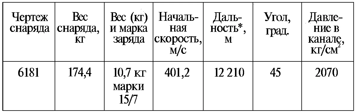 Дальность приведенная т е приведенная к нормальным атмосферным условиям - фото 43