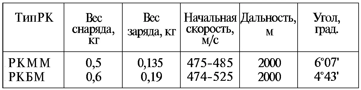 Противотанковое орудие РК ММ при попадании снаряда под углом 90 на дистанции - фото 46