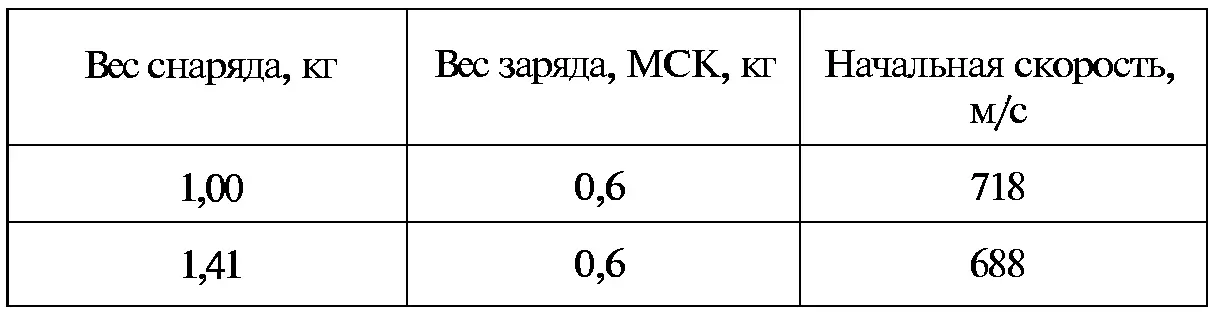 2 76мм противотанковая повышенной мощности УПК на колесном лафете Вес - фото 47