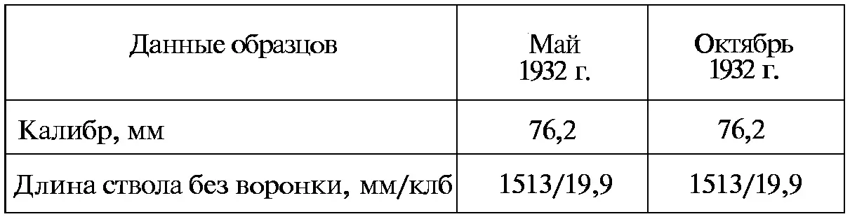 Тайны русской артиллерии Последний довод царей и комиссаров с иллюстрациями - фото 49