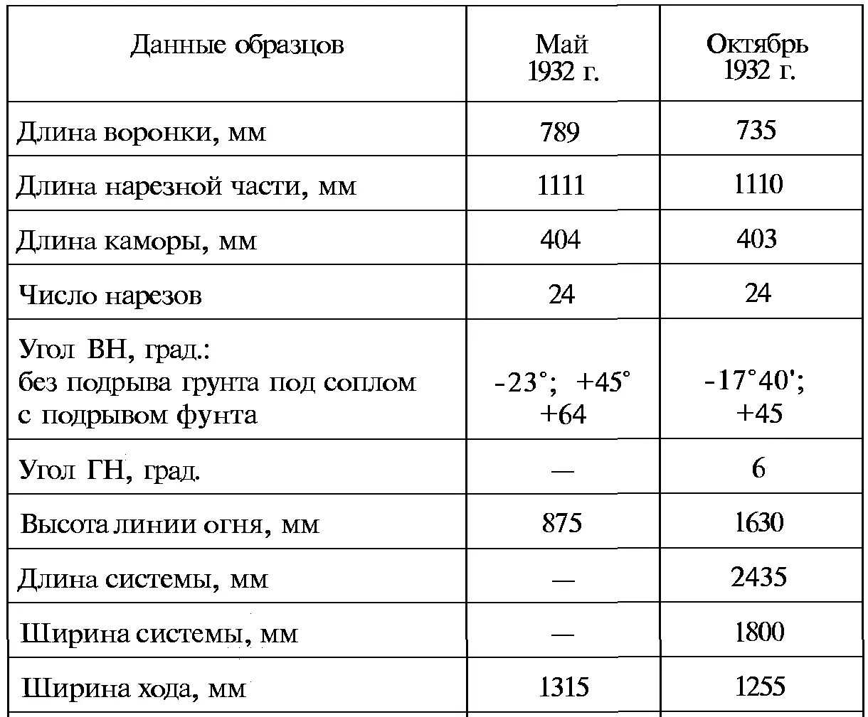 В боекомплект БПК входили Старая русская граната весом 65 кг длиной 404 - фото 50