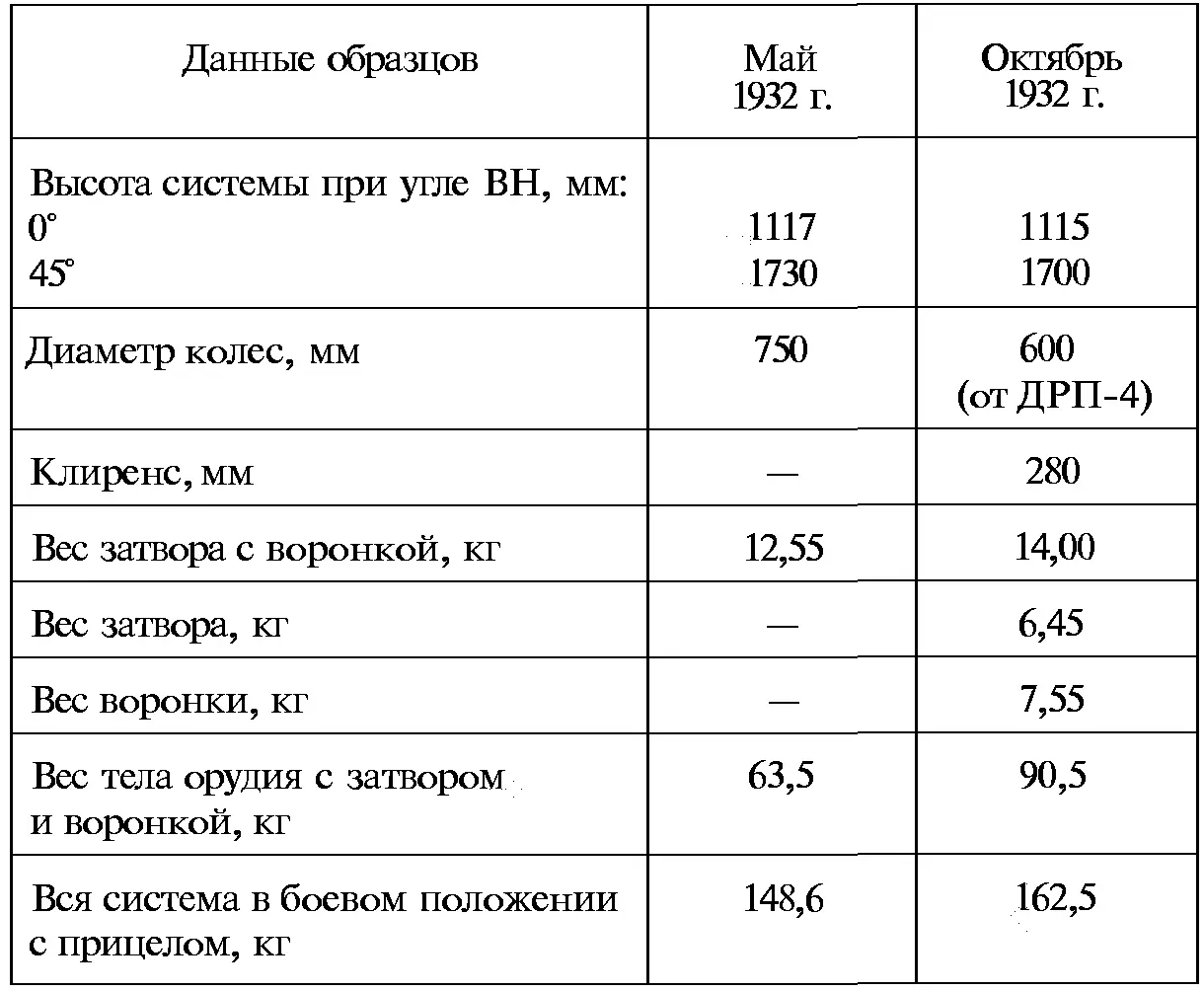 В боекомплект БПК входили Старая русская граната весом 65 кг длиной 404 - фото 51