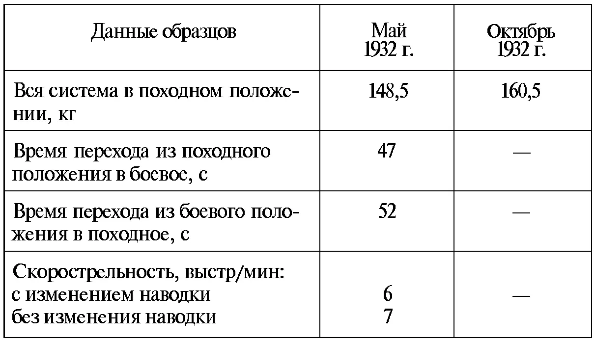 В боекомплект БПК входили Старая русская граната весом 65 кг длиной 404 - фото 52