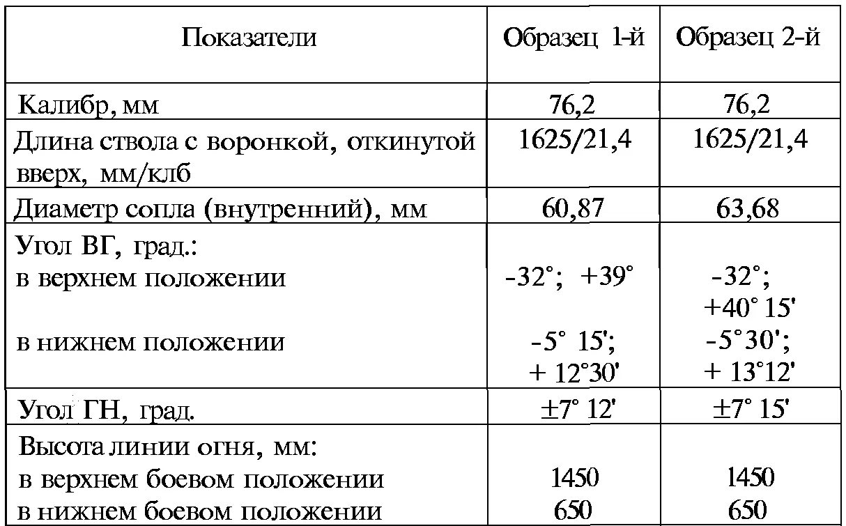 76мм мотоциклетная пушка МПК была спроектирована в начале 1931 г Она - фото 55