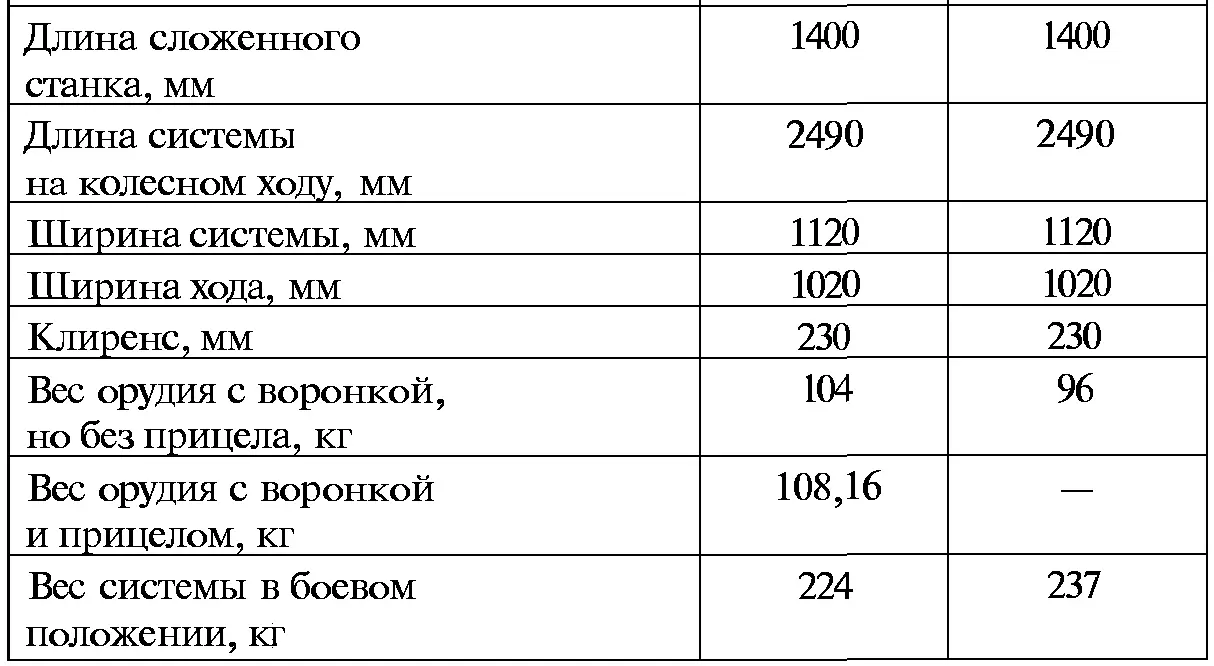 76мм мотоциклетная пушка МПК была спроектирована в начале 1931 г Она - фото 56