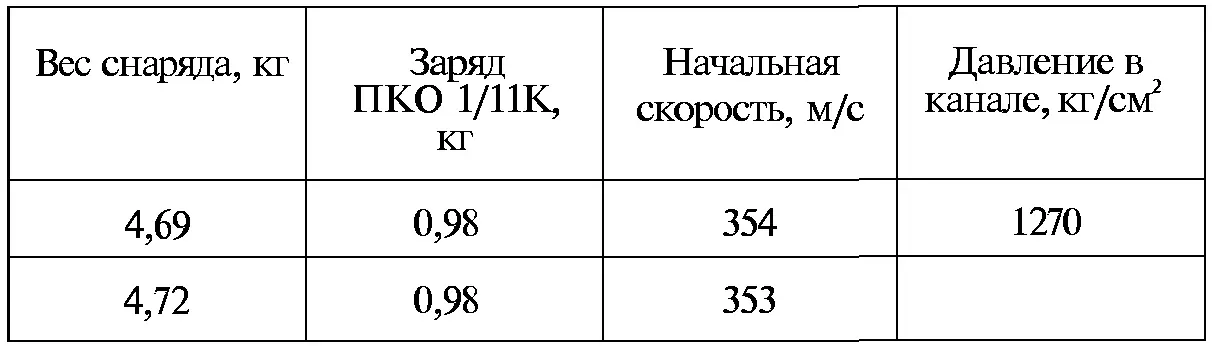 В начале 1932 г Курчевским был разработан проект 100мм корабельной ДРП для - фото 68