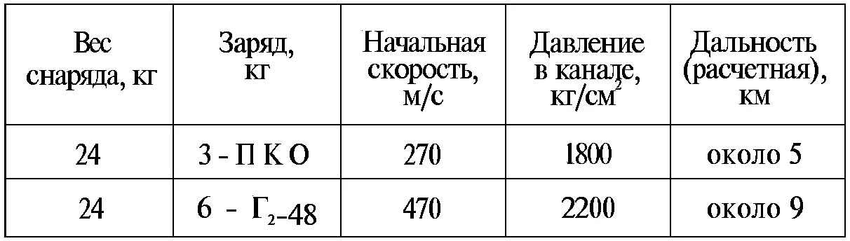 15 января 1934 г опытная 152мм ДРП была испытана на Черном море на эсминце - фото 69