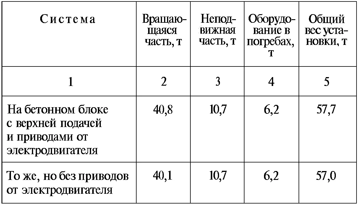 Первая батарея береговых пушек МУ2 из 20 заказанных была изготовлена на - фото 81