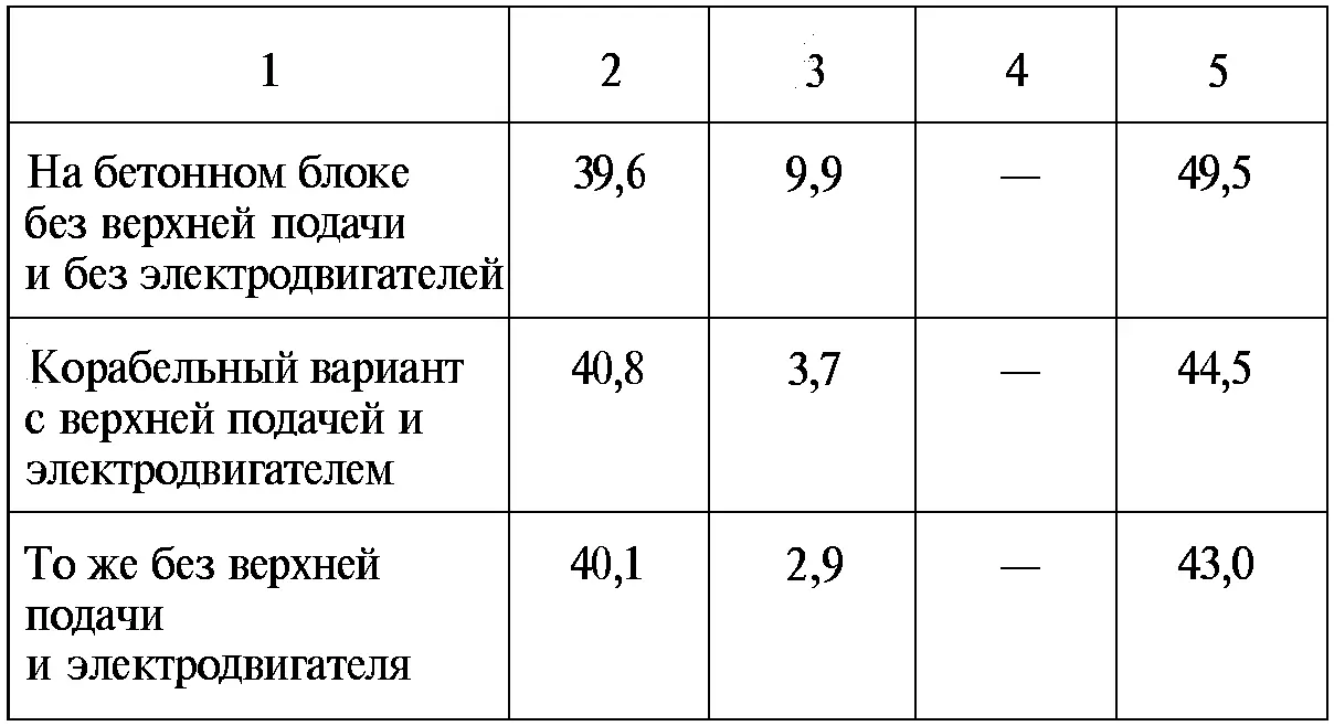 Первая батарея береговых пушек МУ2 из 20 заказанных была изготовлена на - фото 82