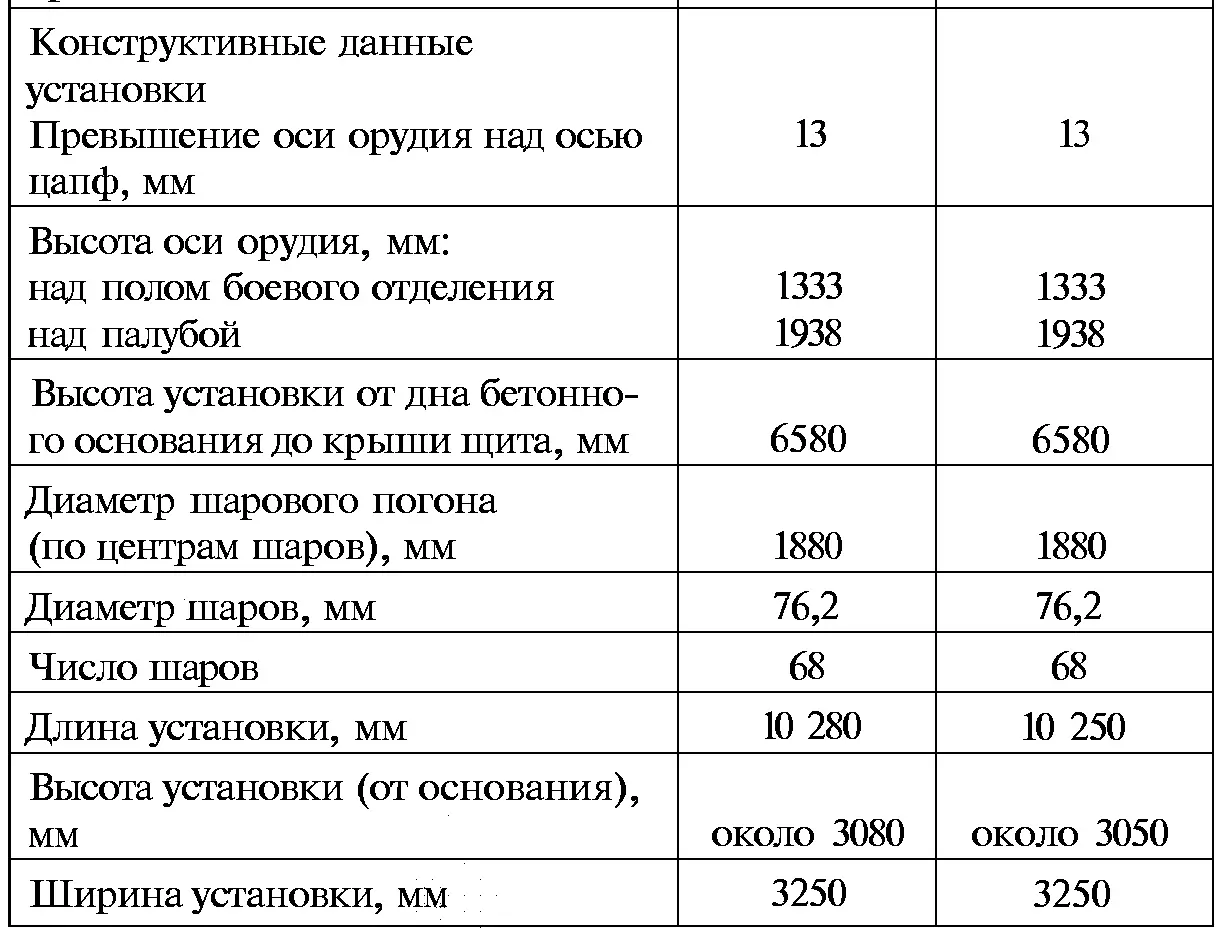 Техпроект и рабочие чертежи Боеприпасы и баллистические данны - фото 84