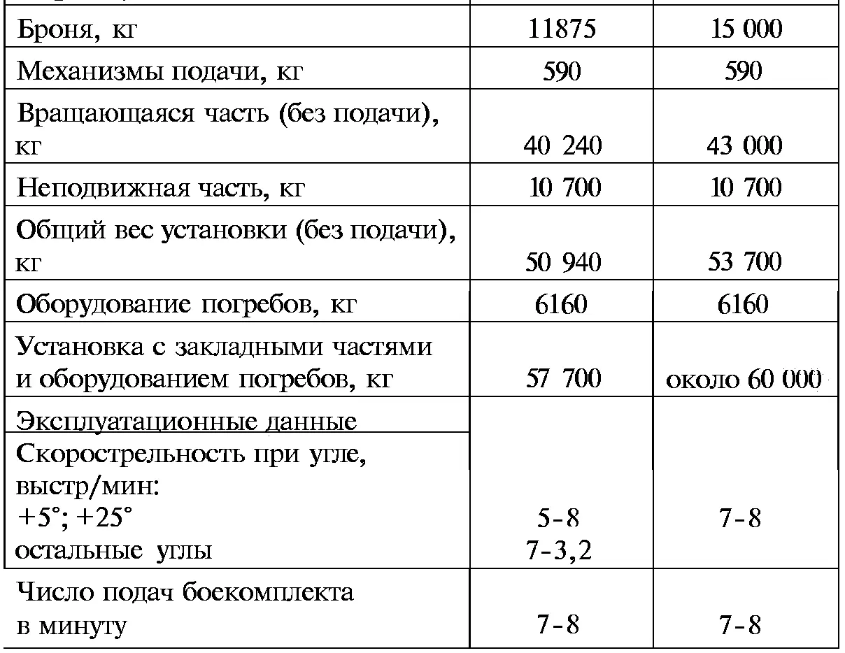 Техпроект и рабочие чертежи Боеприпасы и баллистические данные МУ2 - фото 86