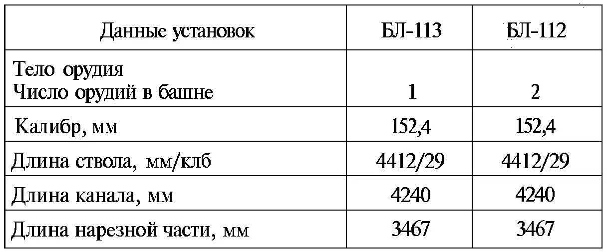 Тайны русской артиллерии Последний довод царей и комиссаров с иллюстрациями - фото 92