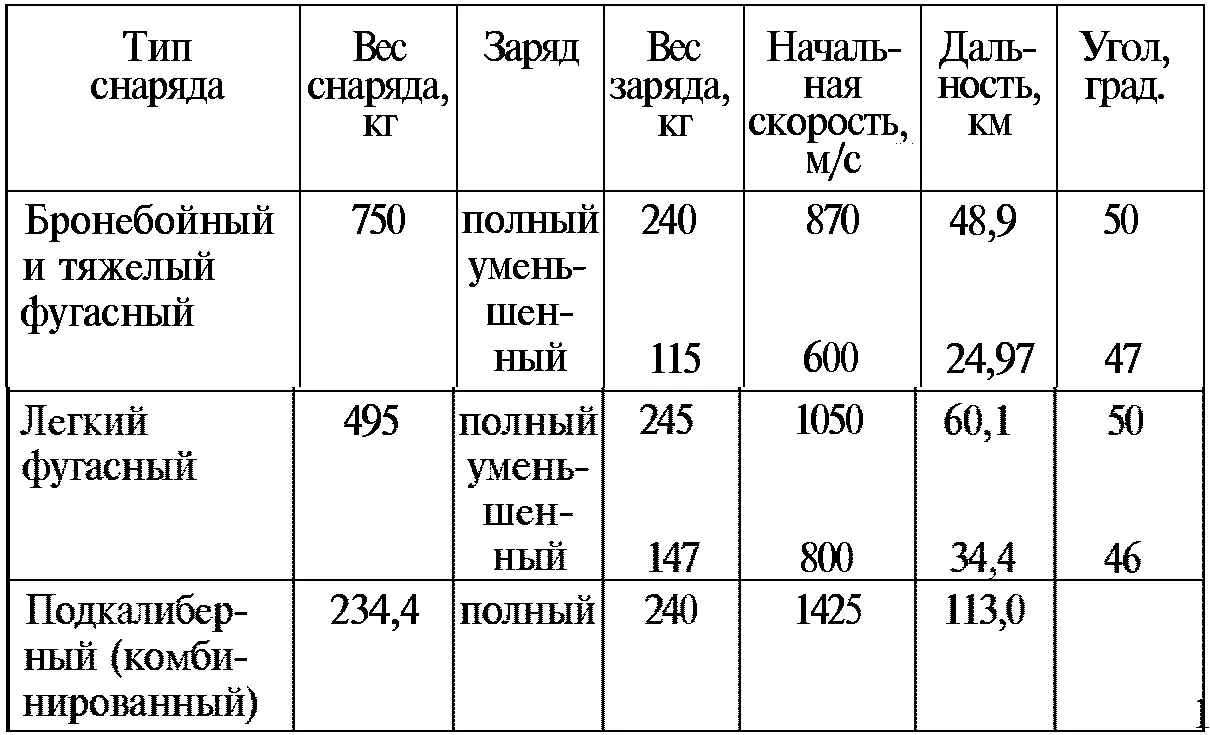 В конце 1939 г завод Баррикады приступил к изготовлению качающихся частей - фото 96