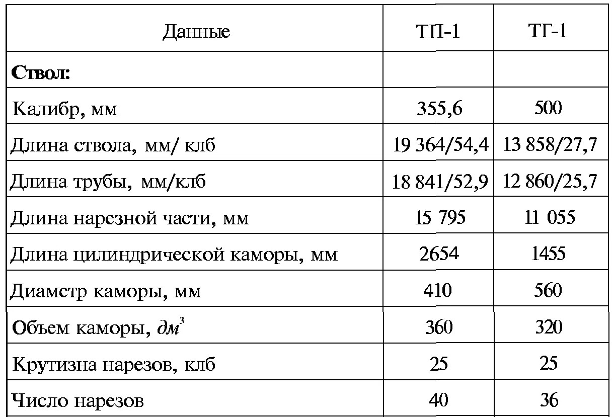 Полковые дивизионные и противотанковые пушки К н - фото 97