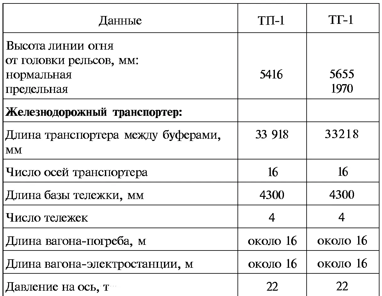 Полковые дивизионные и противотанковые пушки К началу Великой Отечественной - фото 99