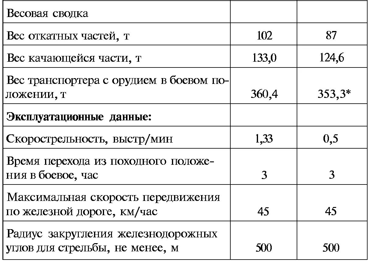 Полковые дивизионные и противотанковые пушки К началу Великой Отечественной - фото 100
