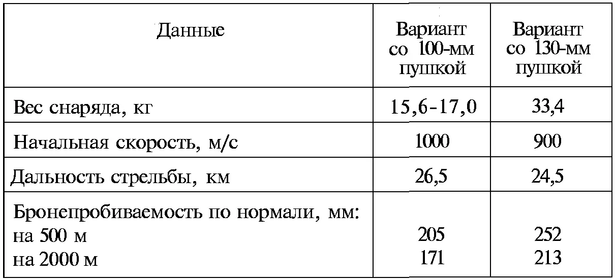 В конце 1950х начале 1960х годов продолжалось проектирование башенных - фото 104