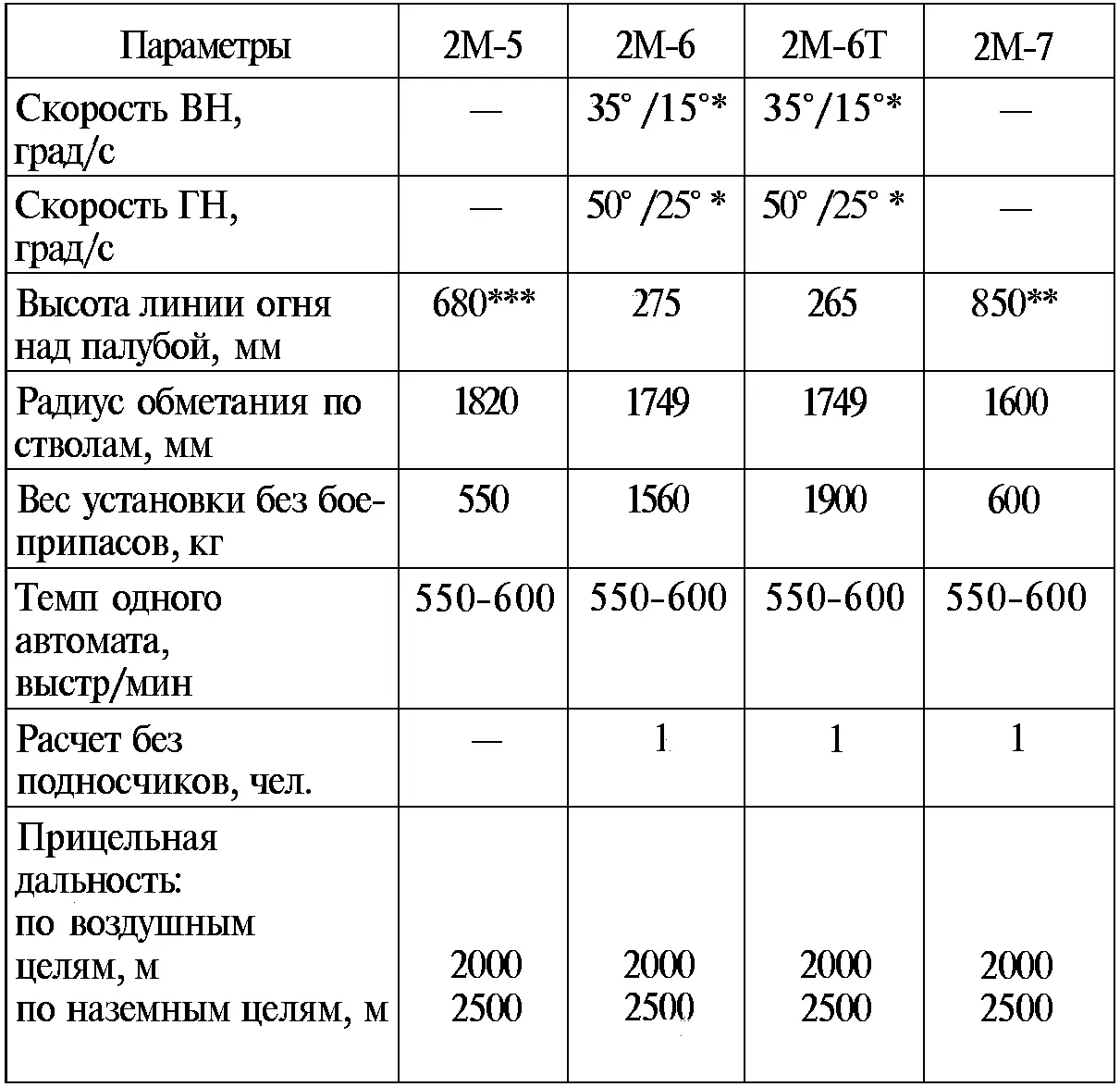 Для гидроприводадля ручного привода Для нижнего пулемета Одной из - фото 116