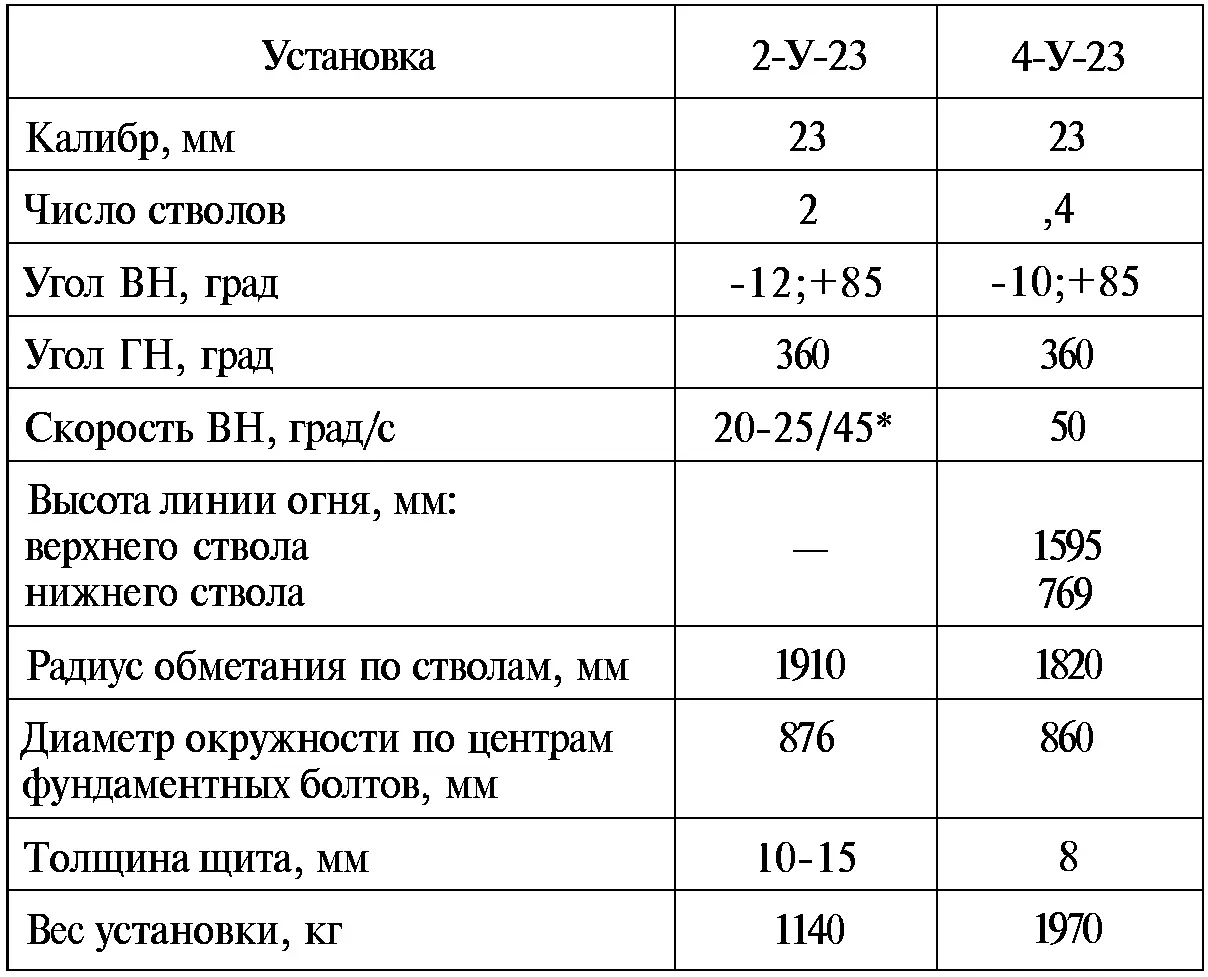 С включенным поворотным механизмом с выключенным поворотным механизмом - фото 117