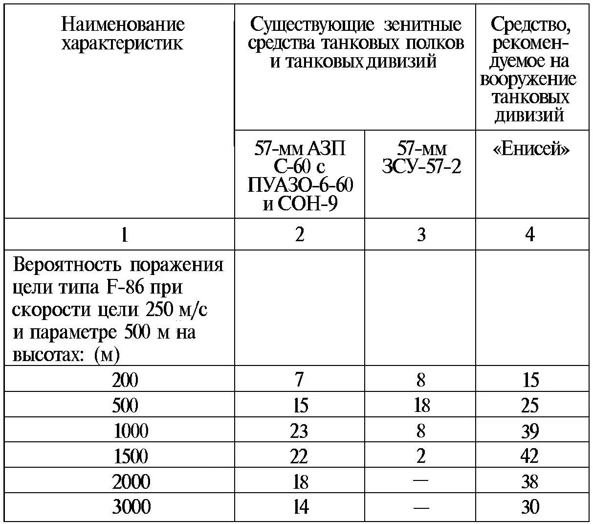 На испытаниях ЗСУ Енисей обеспечивала стрельбу в движении по целине со - фото 122