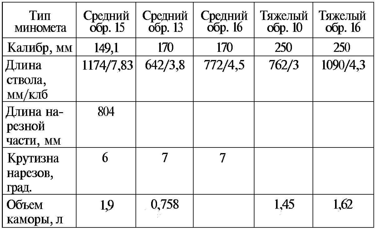 Тайны русской артиллерии Последний довод царей и комиссаров с иллюстрациями - фото 127