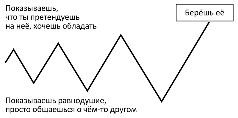 Когда ты выражаешь заинтересованность и желание её взять она сопротивляется - фото 16