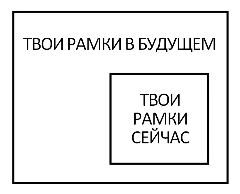 Поэтому я настаиваю на своём изначальном посыле эта книга полностью поменяет - фото 5