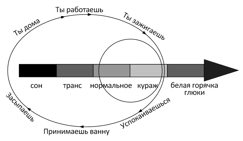 Где как и зачем пользоваться разгонкой психики кажется мы уже выяснили - фото 8
