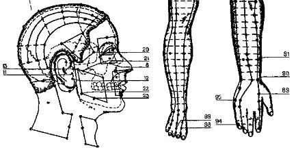 Рис 58Акупунктурные точки при зубных болях Рис 60Массаж точки Цзячэ - фото 67