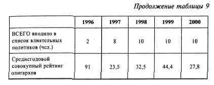 Один из олигархов глава Альфабанка Михаил Фридман так говорил в своем - фото 85