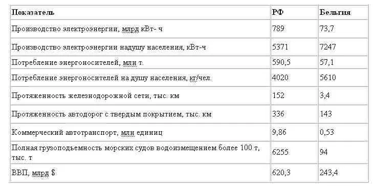 Да таблица показывает насколько слабо наше нынешнее положение Превосходя - фото 2