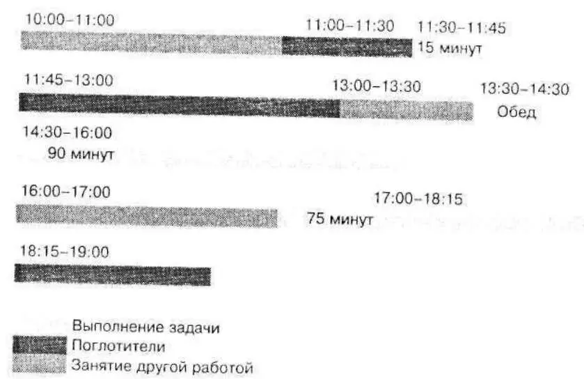 Получается 15 минут 1 час 30 минут 1 час 15 минут 3 часа На ваш проект у - фото 14