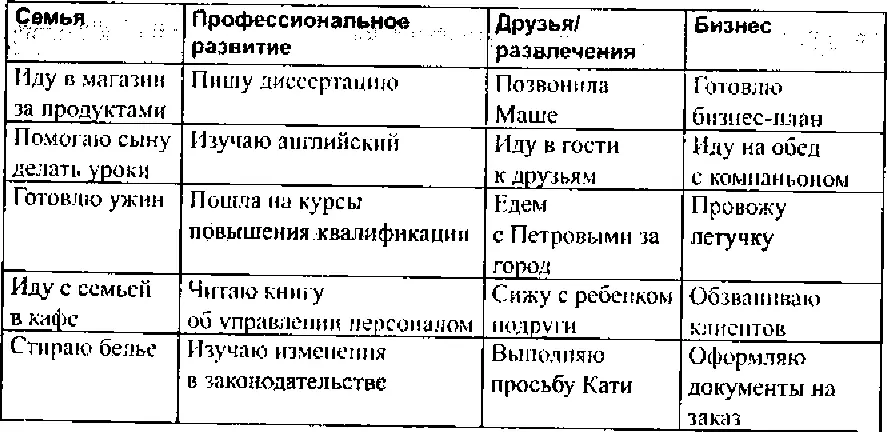 Постановка долгосрочных целей Таймменеджмент как система управления временем - фото 6