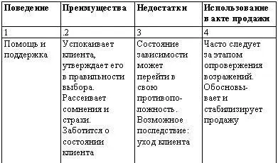 Искусство торговли Эффективная продажа товаров и услуг - фото 5