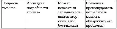 Обслуживание в торговом зале С вошедшим в торговый зал поку - фото 7