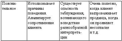 Обслуживание в торговом зале С вошедшим в торговый зал покупателем необходимо - фото 8