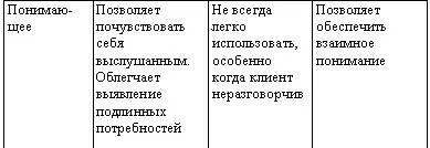 Обслуживание в торговом зале С вошедшим в торговый зал покупателем необходимо - фото 9