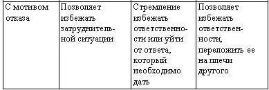 Обслуживание в торговом зале С вошедшим в торговый зал покупателем необходимо - фото 10