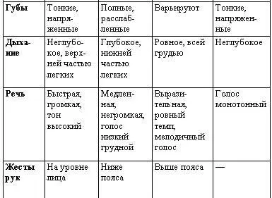 Глазные сигналы доступа ГСД Движение глаз слушателя сразу после заданного - фото 17