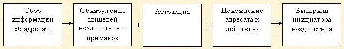 Подробно каждый из представленных блоков описан в нижеследующих главах Пока же - фото 1