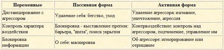Указанным действиям предлагается придать статус базовых защитных установок - фото 4