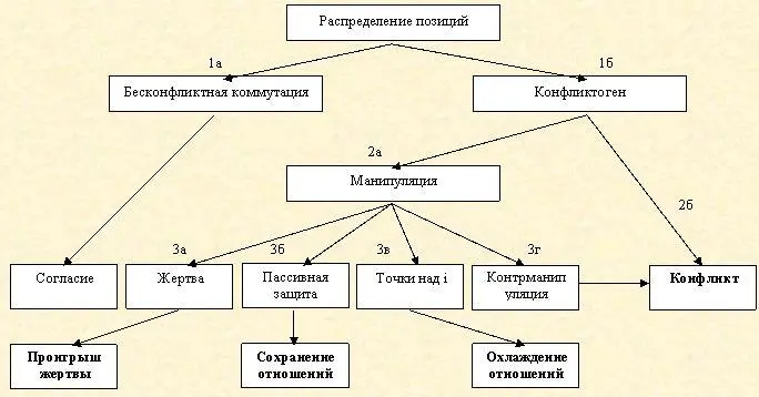 3в Адресат активно защищается расставляя точки над i не стесняясь сообщает - фото 24