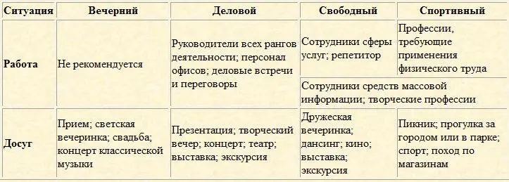 Успеху деловой женщины наиболее способствует следующая одежда Прежде всего - фото 34