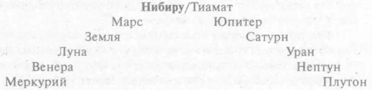 В начале XX века Франц Кюглер 395сделал вывод о том что Мардук это некое - фото 51