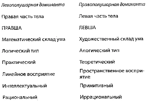 Подводя итог можно сказать что дисфункция доминант является серьезной - фото 4