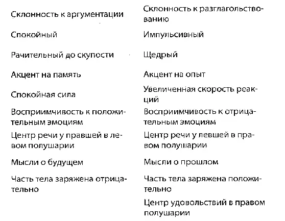 Подводя итог можно сказать что дисфункция доминант является серьезной - фото 5