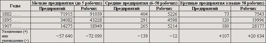 Число рабочих шелкоткацкой и льноткацкой промышленности вместе уменьшилось за - фото 10