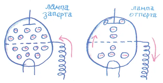 Поэтому в электронной лампе ток то идет то есть электроны изо всех сил летят - фото 55