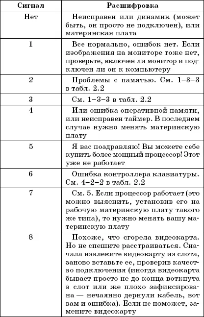 Глава 3 Меню программы SETUP Вход в программу SETUP SETUP 2 программа - фото 20